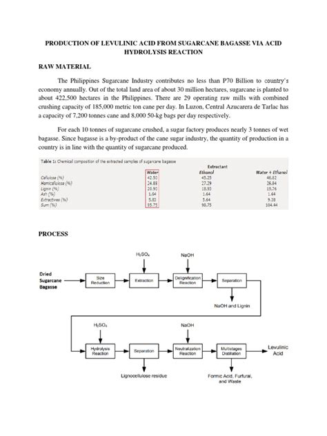 (PDF) Production of Levulinic Acid from Sugarcane .